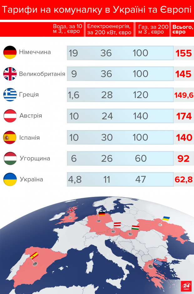 ВІД УКРАЇНИ ДО ЄВРОПИ – ВІД ЄВРОПИ ДО УКРАЇНИ: У ЧОМУ РІЗНИЦЯ МІЖ КОМУНАЛКОЮ У ЄВРОПІ І КОМУНАЛКОЮ «ПО-ЄВРОПЕЙСЬКИ» В УКРАЇНІ